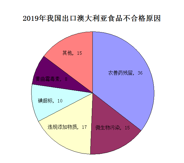 圖片2