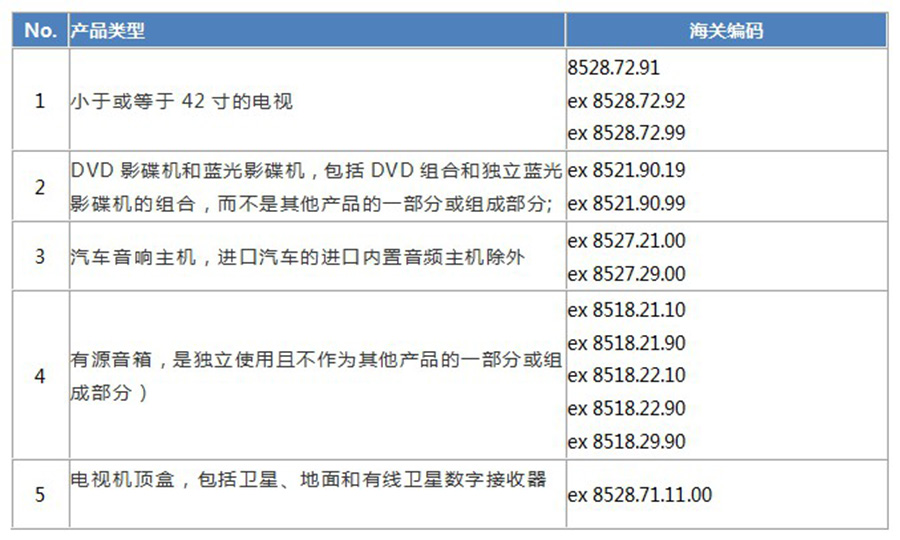 強(qiáng)制列表.jpg